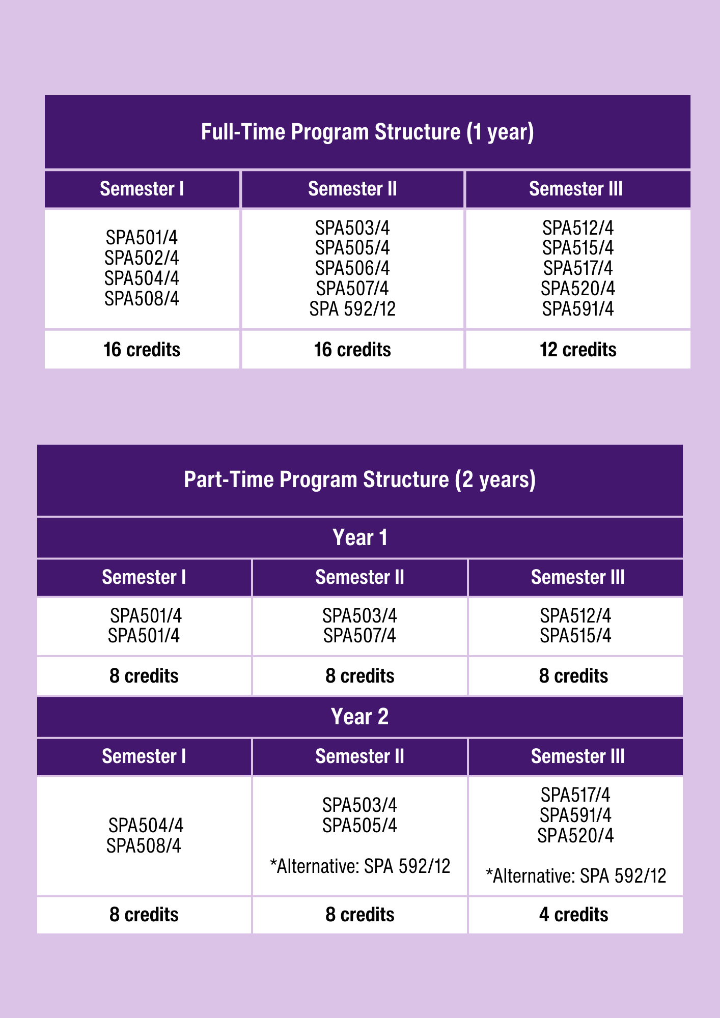 MPA Program Structure
